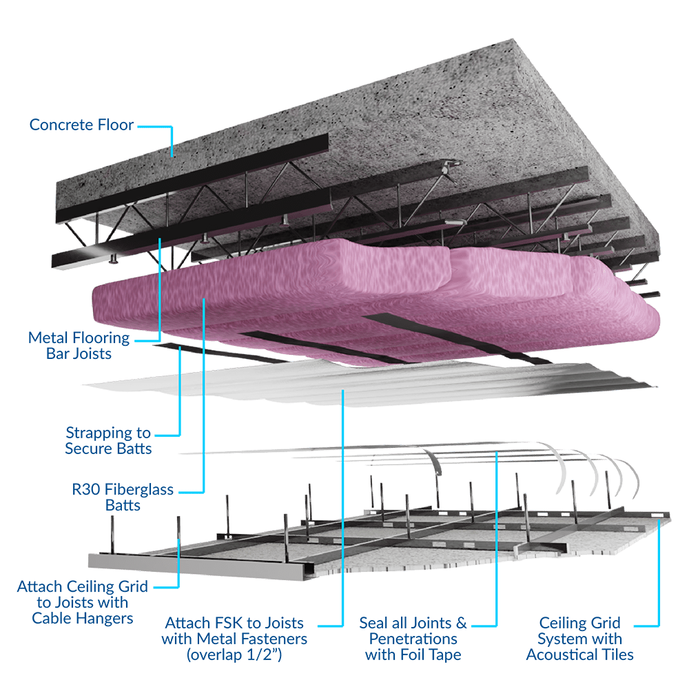 FSK Shield™ Assembled View