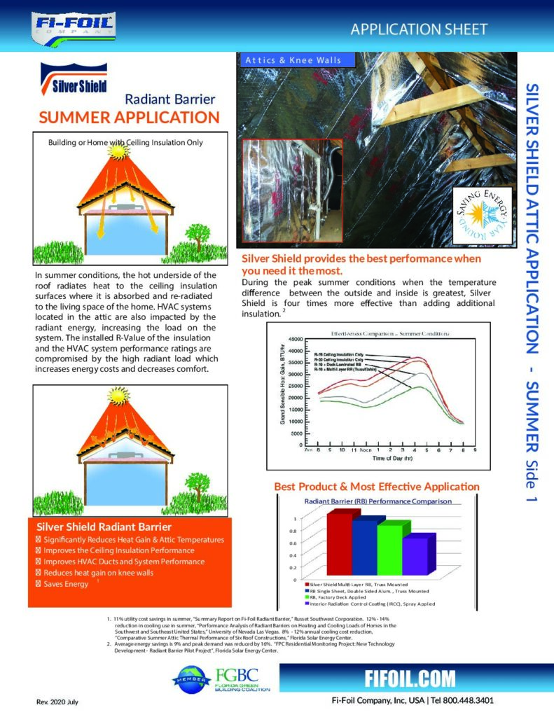 Silver Shield™ Application Sheet