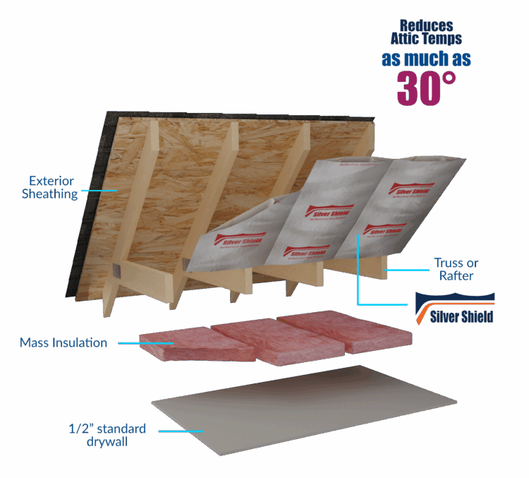 attic-insulation-radiant-barrer-for-sale attic radiant barrier exploded assembly view