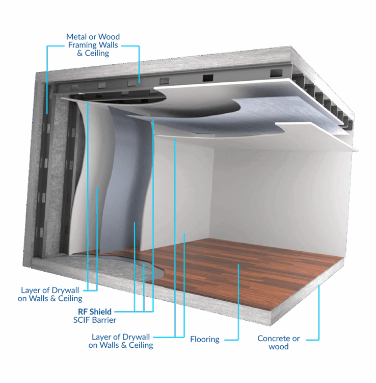best-scif-barrier-exploded-view-fi-foil scif barrier exploded assembly view