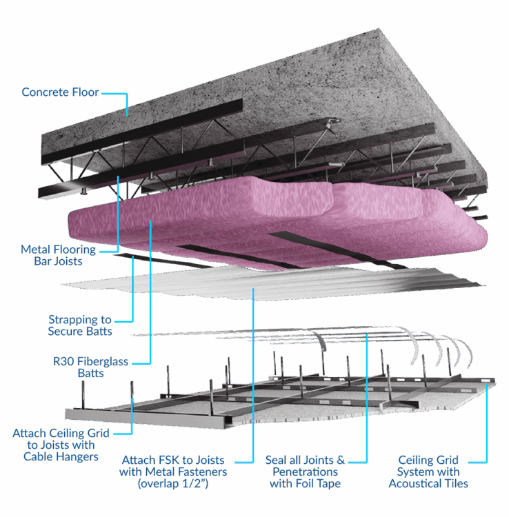 insulation-facing-class-a-fsk-fi-foil Class A FSK Shield Insulation split diagram