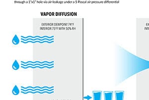 total moisture content transmitted infographic