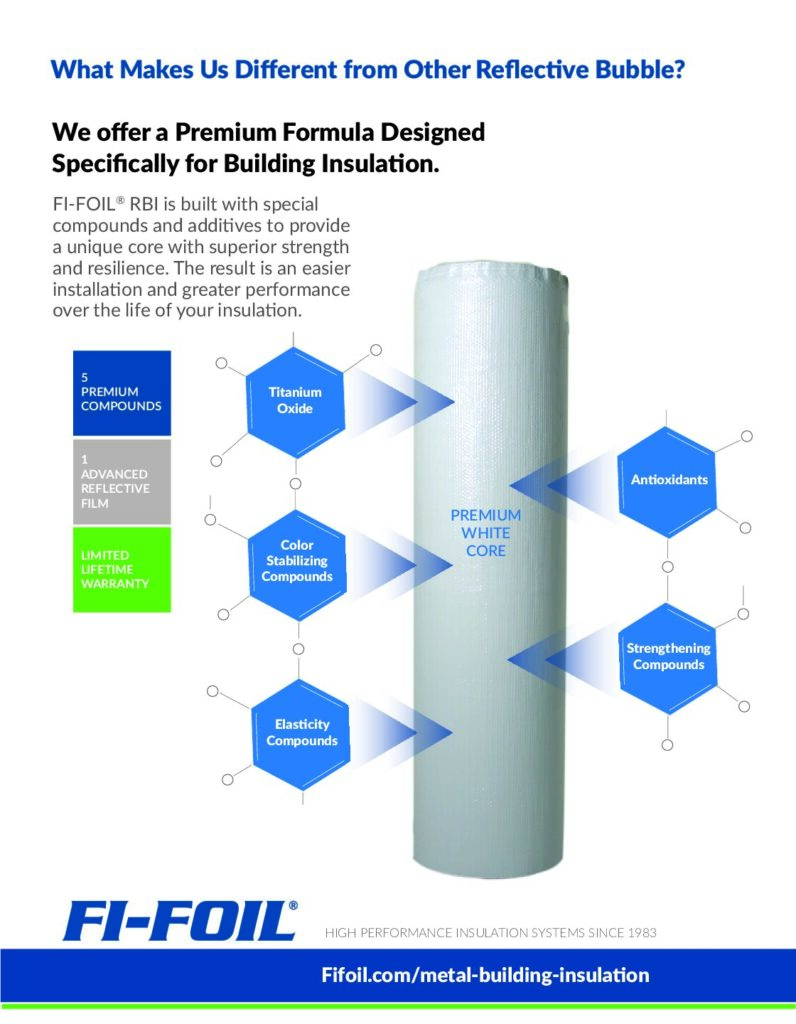 RBI Premium Formula Sell Sheet – Metal Building