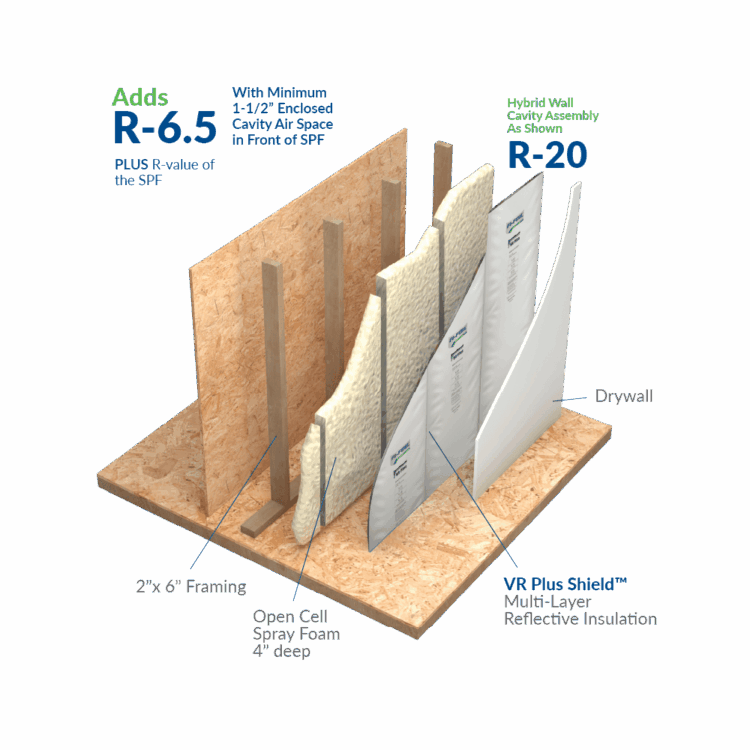 spray-foam-hybrid-insulation-solution-expoded-view-vr-plus VR Plus Shield hybrid insulation frame wall exploded assembly