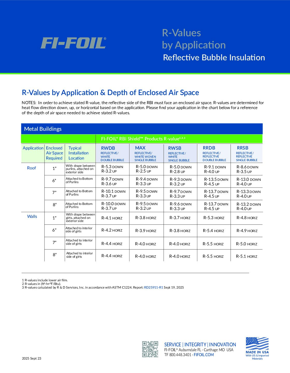 RBI-Shield-CS-R-Values-By-Application-2025 RBI Shield™ R-Values by Application