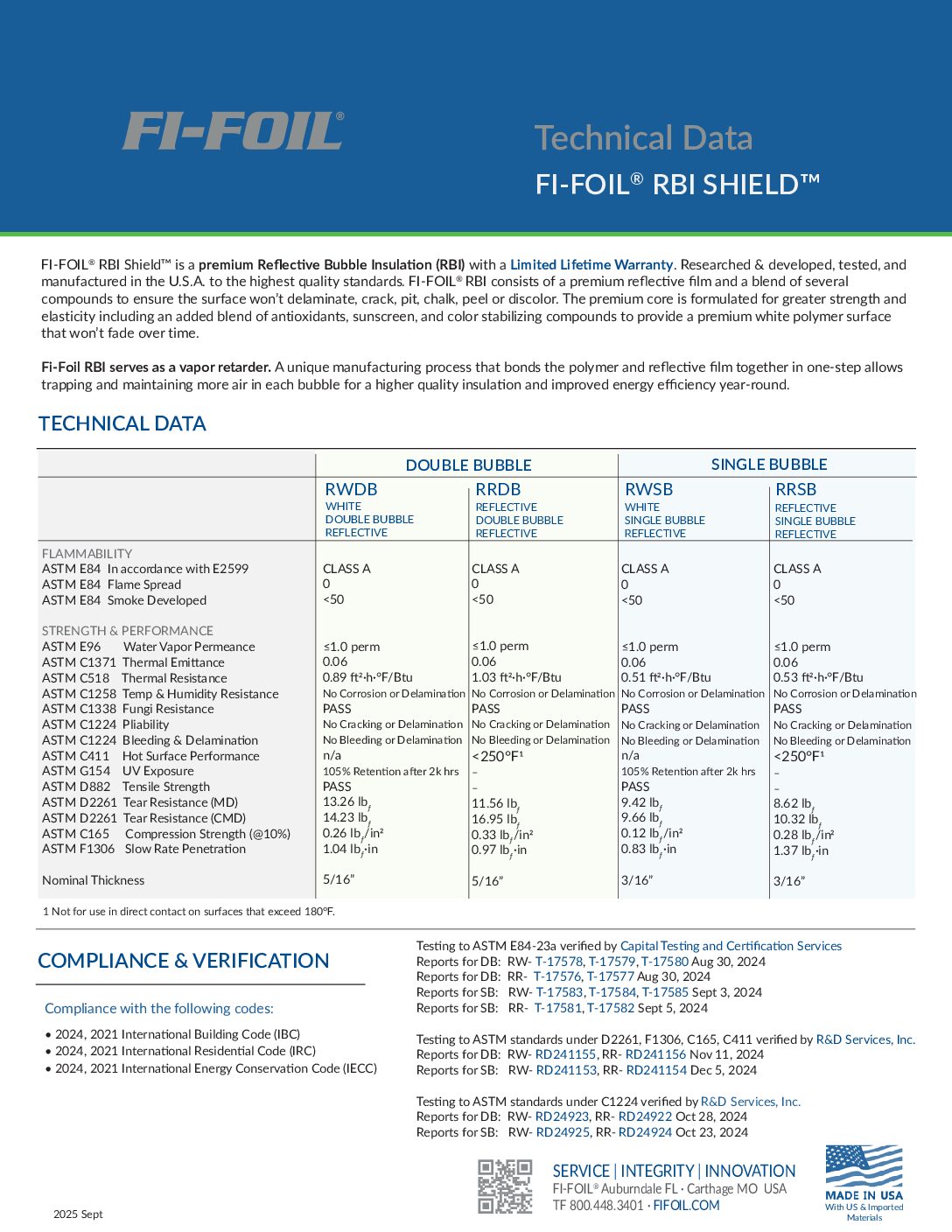 RBI-Shield-GDK-Technical-Data-Sheet-2025-Sept RBI Shield™ Technical Data Sheet