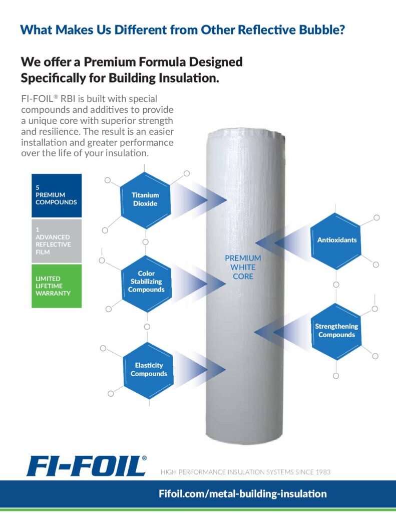 RBI Premium Formula Sheet – Metal Building