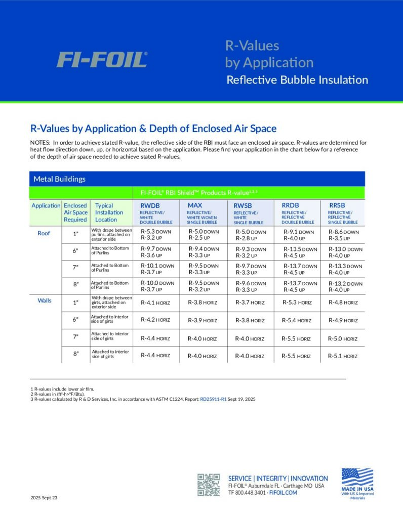 RBI Shield™ R-Values by Application