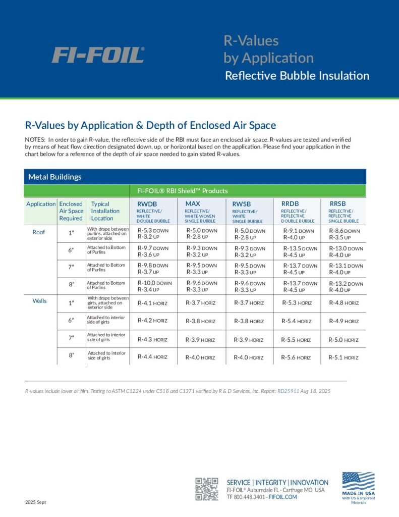 RBI Shield™ R-Values by Application