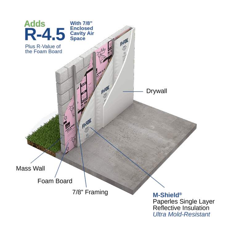 m-shield-assembled-view-with-foam-board-for-masonry-wall m-shield-assembled-view-with-foam-board-for-masonry-wall
