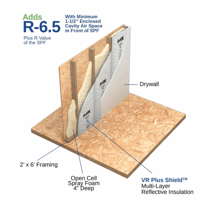 spray-foam-hybrid-insulation-solutions-assembled-vr-plus Spray foam hybrid. insulation wall assembly