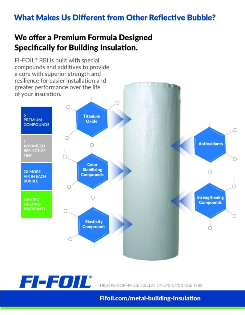 RBI Retrofit Premium Formula Sell Sheet