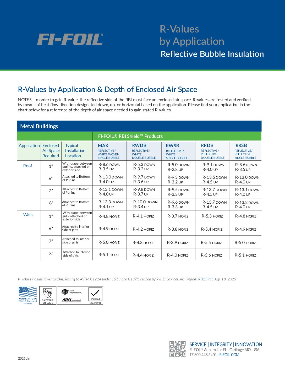 RBI-Shield-CS-R-Values-By-Application-2026-Jan RBI Shield™ R-Values by Application